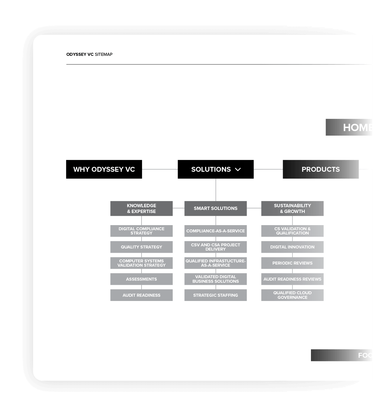 Sitemaps mobile